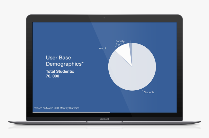 Facebook Pitch Deck Template 2 - Led-backlit Lcd Display, HD Png Download