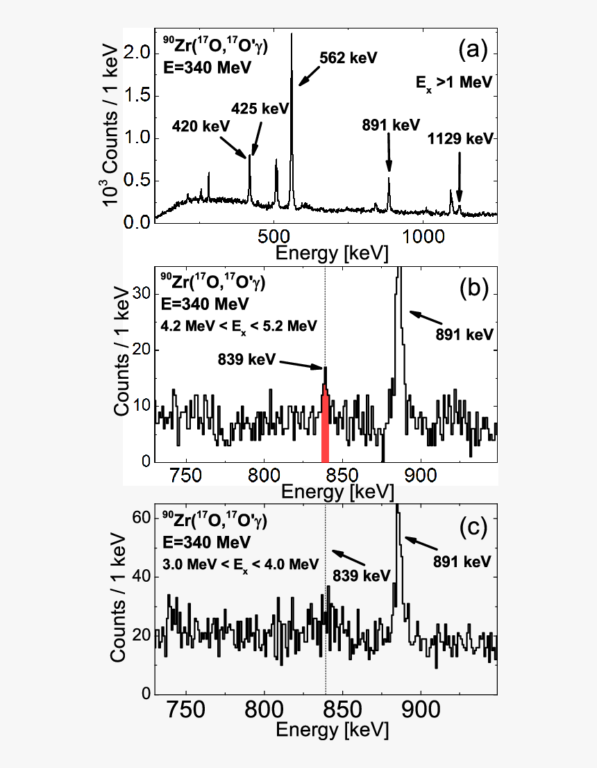 Screenshot, HD Png Download