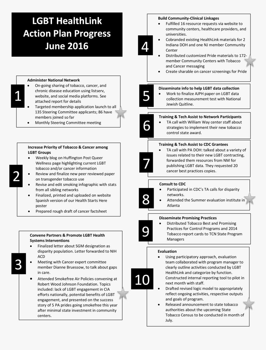 Document, HD Png Download