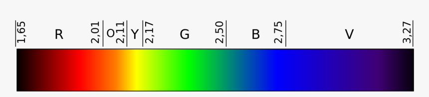 Visible Spectrum Electron Volts, HD Png Download