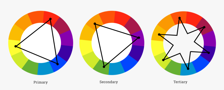 Color Wheel - Good Colour Combinations, HD Png Download