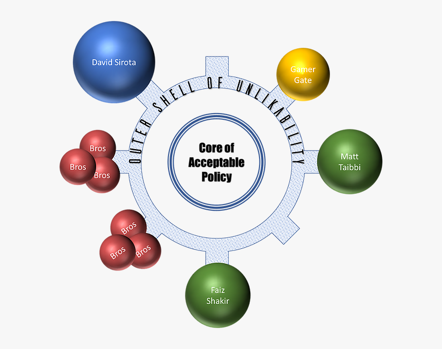 Circle, HD Png Download