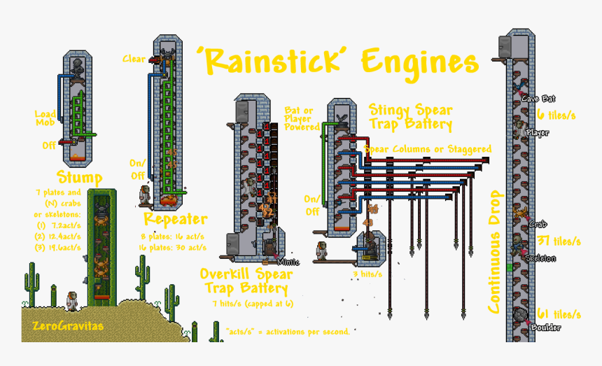 Architecture, HD Png Download