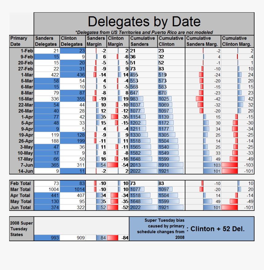 Screenshot, HD Png Download