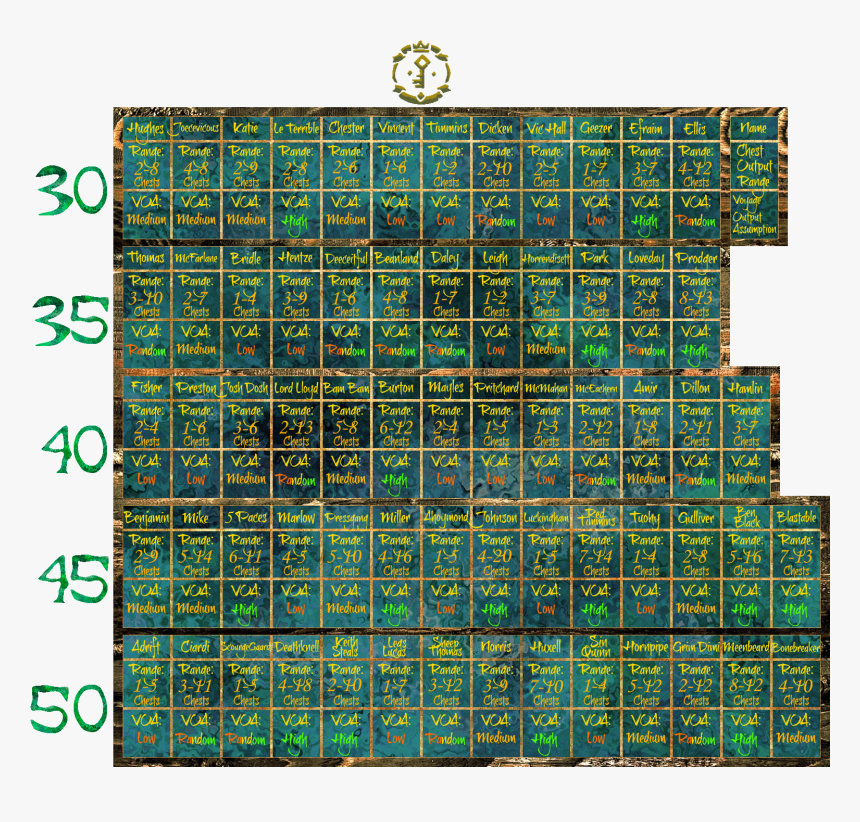 Final Voyage Chart - Gold Hoarders Voyages, HD Png Download