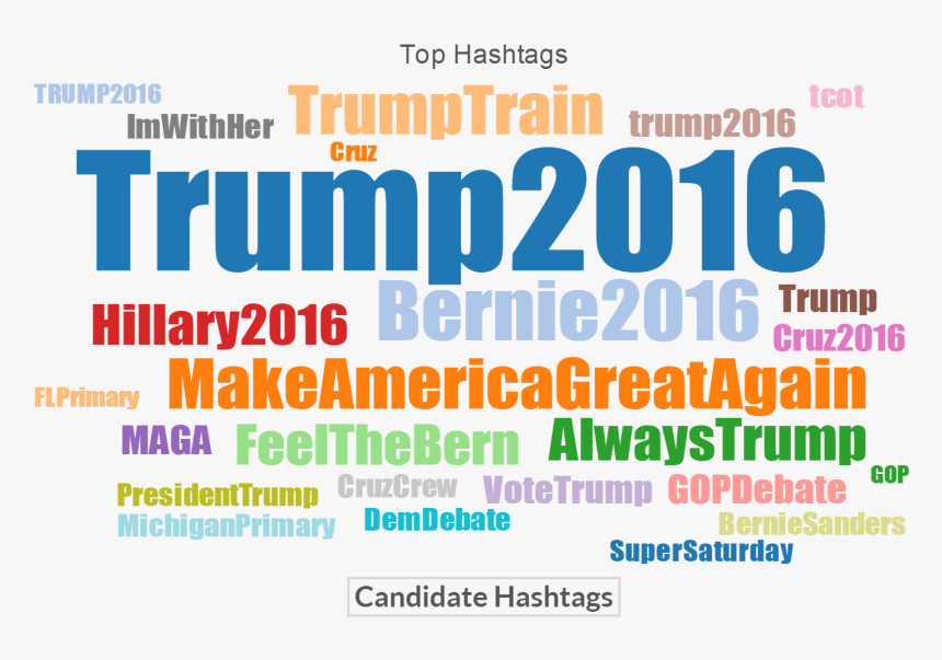 Primo Vacations, HD Png Download