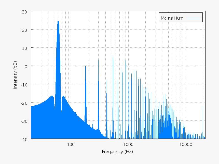 Spectral Colors, Colors Spectrum, Colors Spectrum - 60hz Hum, HD Png Download