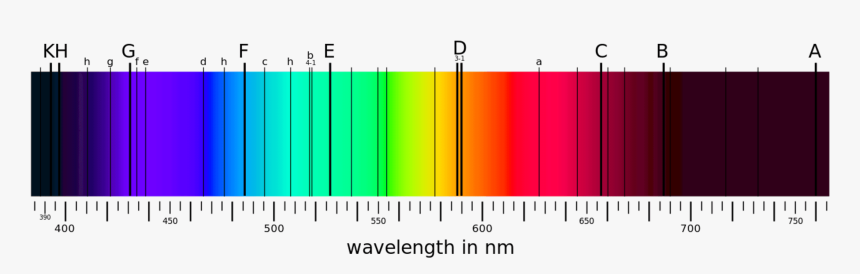 Spectra - Joseph Von Fraunhofer Spectrometer, HD Png Download