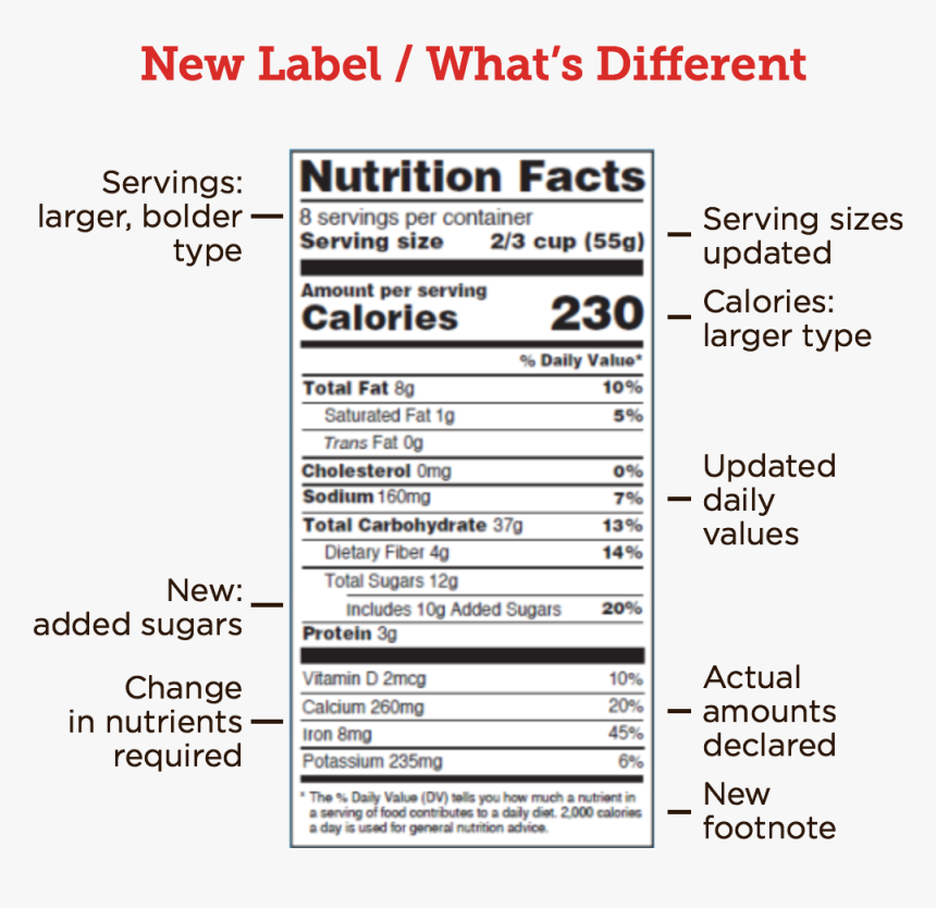 New Nutrition Label Us, HD Png Download