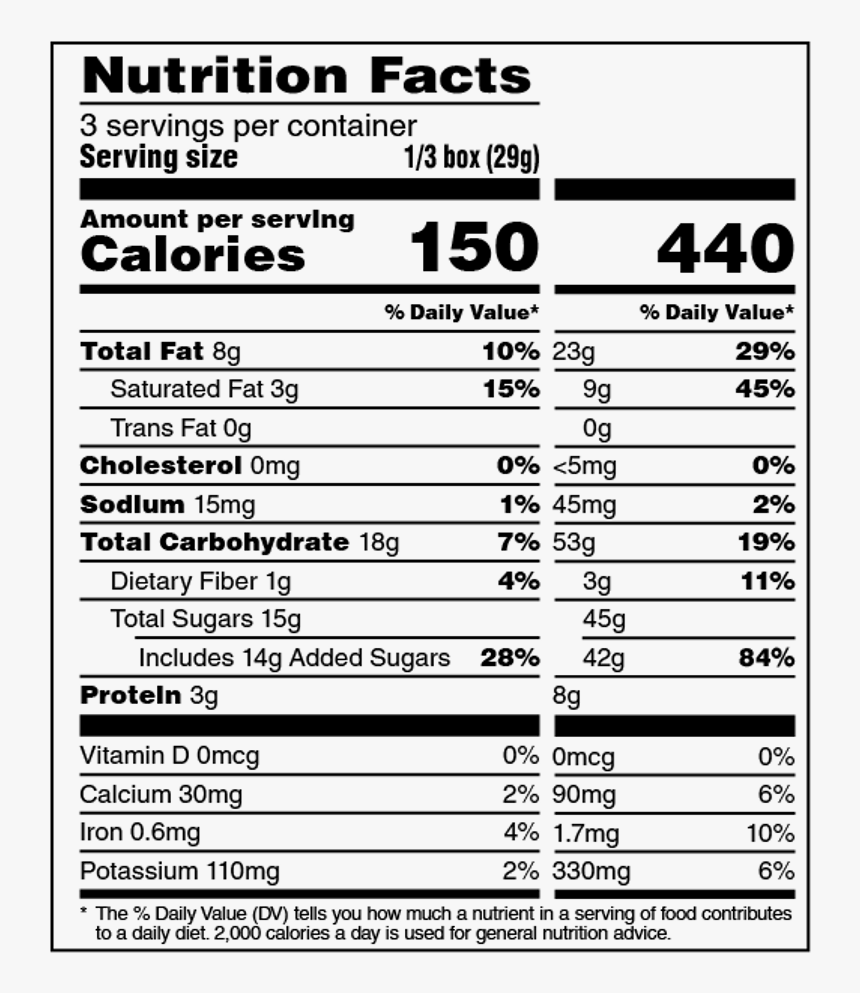 Nutrition Facts Of Chippy, HD Png Download , Transparent Png Image