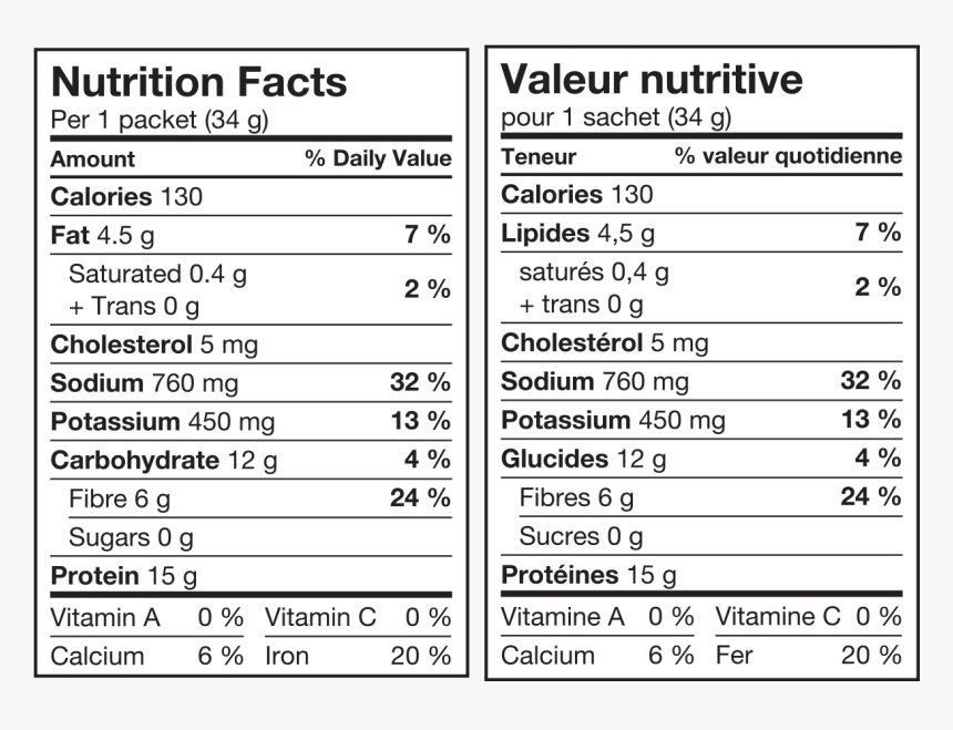 Trail Mix Nutrition Facts, HD Png Download , Transparent Png Image