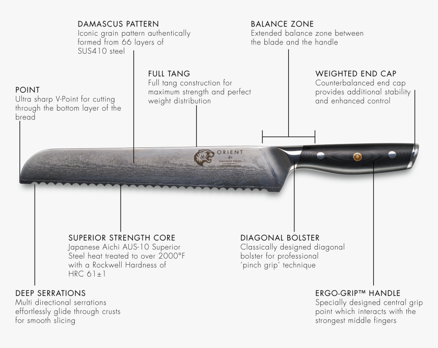 Technical Details - Kitchen Knife Blade Angles, HD Png Download