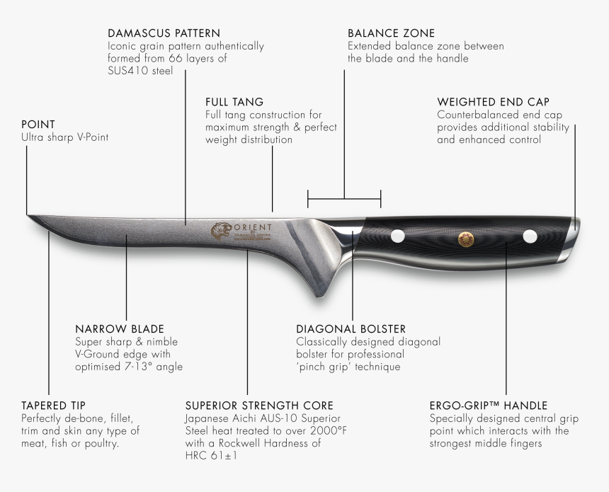 Technical Details - Utility Knife, HD Png Download