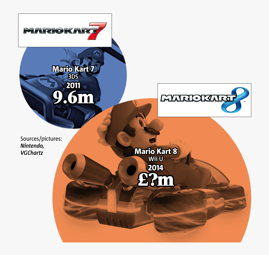 Should None Of The - Mario Kart 8, HD Png Download