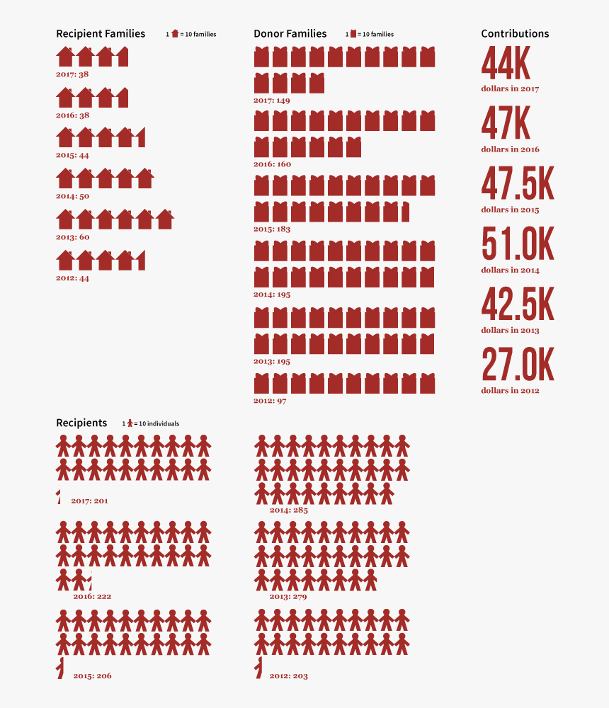 National Centre For The Performing Arts, HD Png Download
