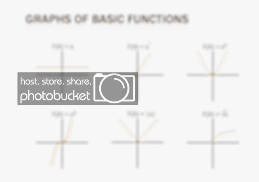 Photobucket Icon, HD Png Download