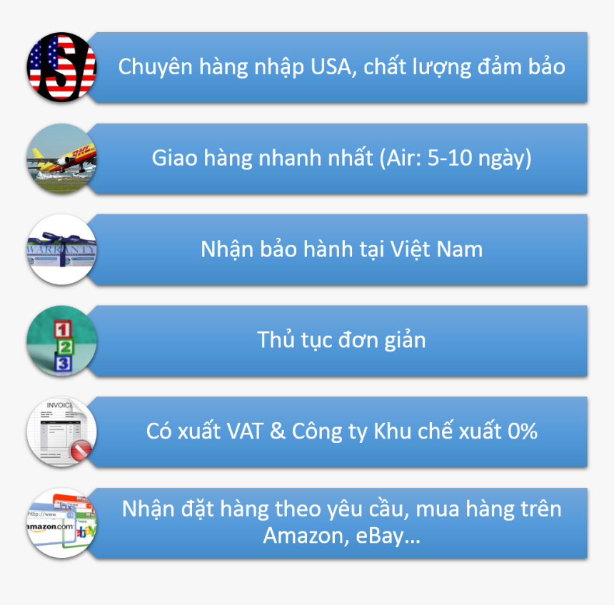 Why-ib - Güvenlik Raporlama Sisteminin Amacı, HD Png Download