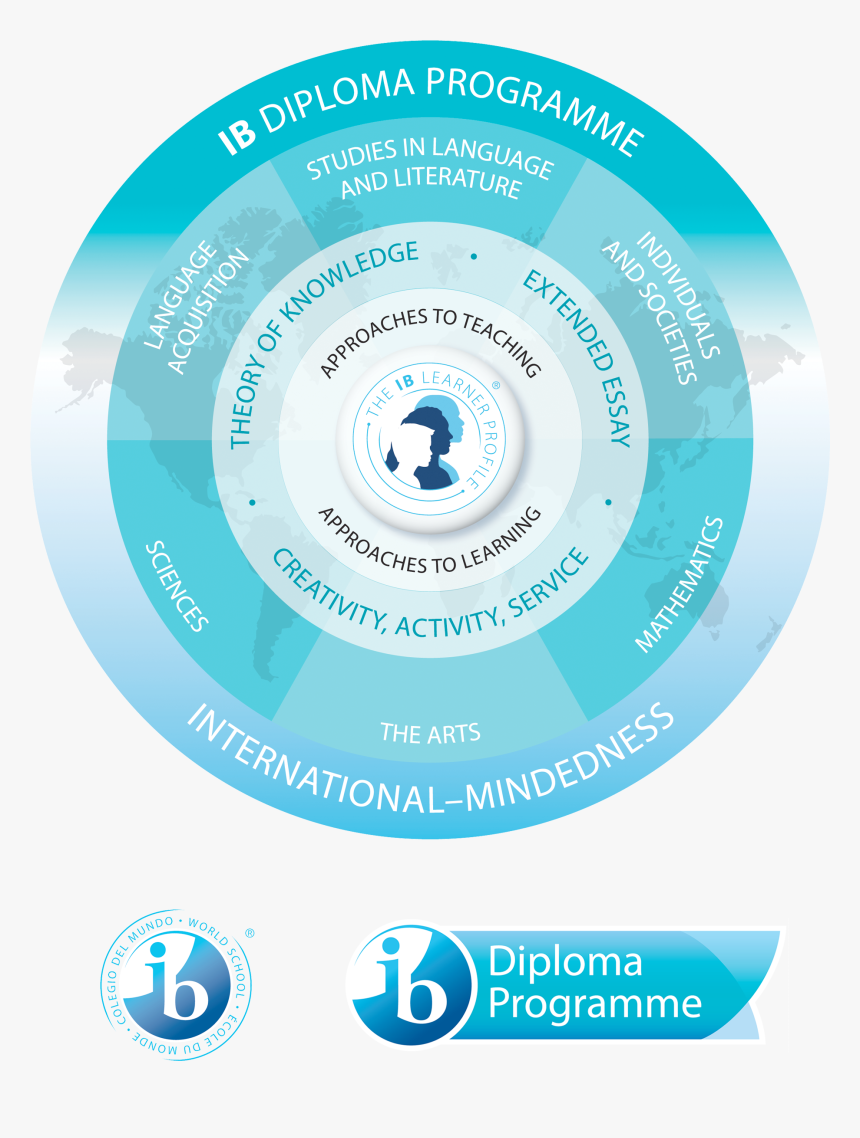International Baccalaureate, HD Png Download
