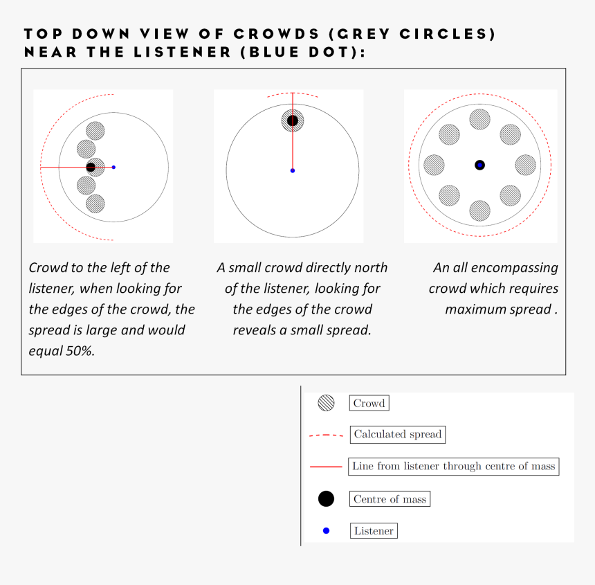 Blog2 Image 12 Topdownviewofcrowds - Circle, HD Png Download