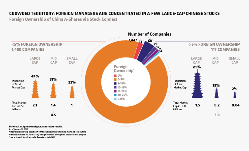 Diagram, HD Png Download