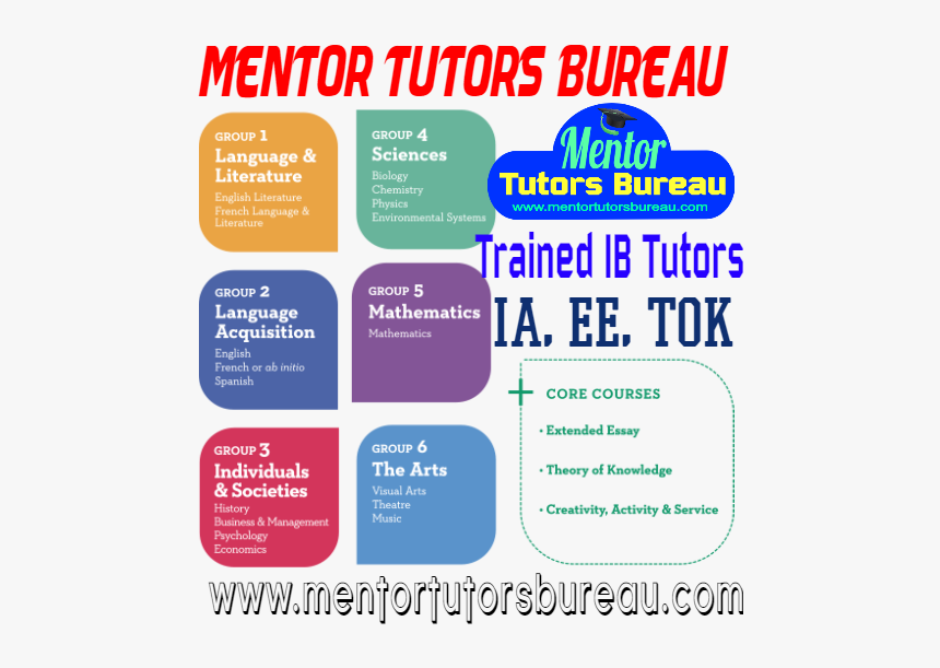 Ib Physics Online Tuition - Colorfulness, HD Png Download