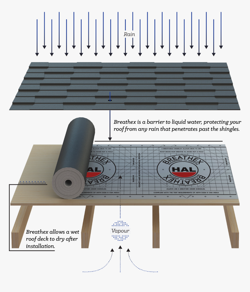 Breathex Mock Up 2018 Mobile-01 - Wood, HD Png Download