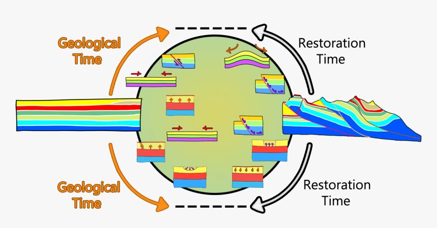 Diagram, HD Png Download