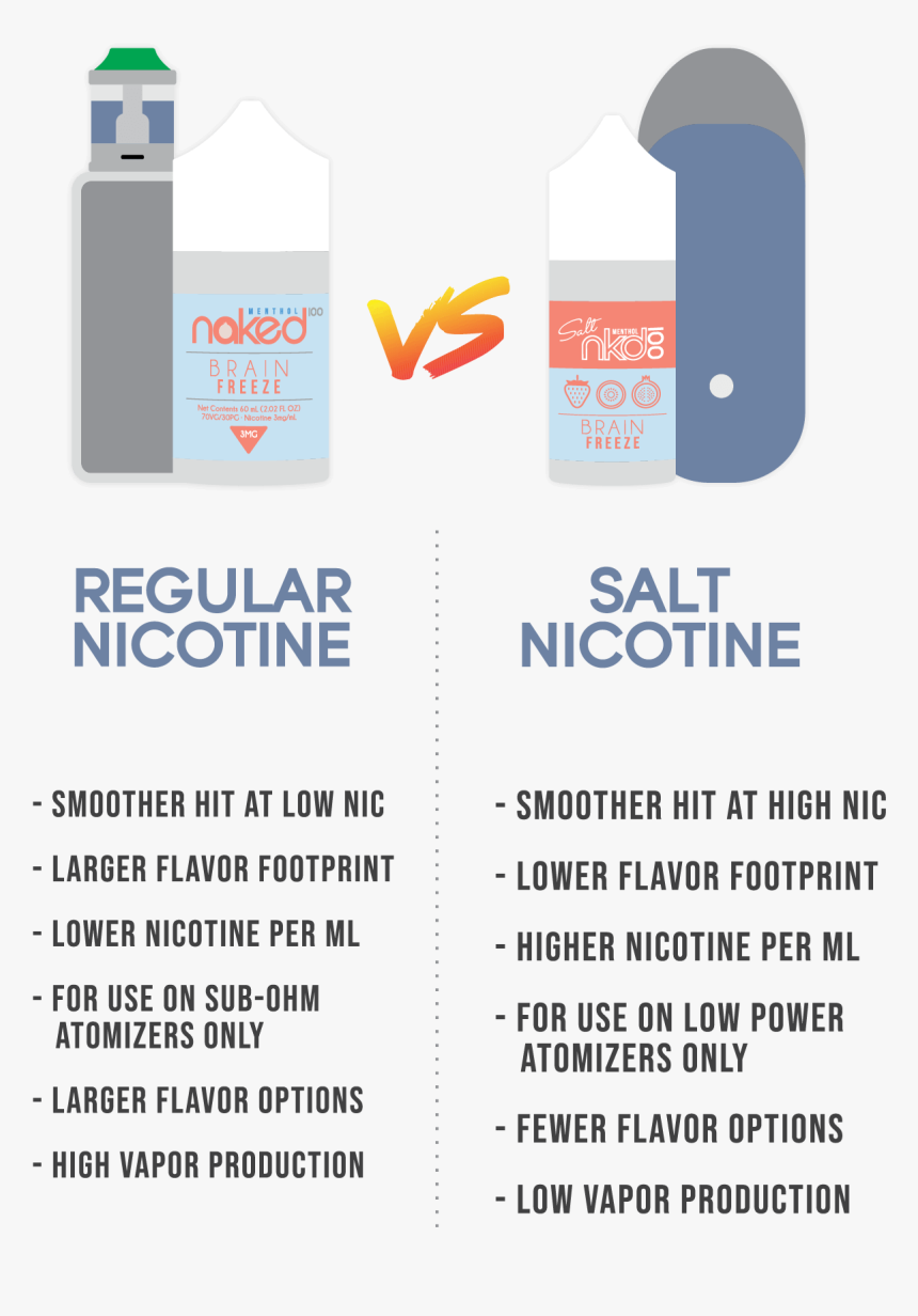 Regular Vs Salt Nicotine - Graphic Design, HD Png Download
