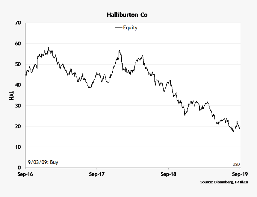 Plot, HD Png Download