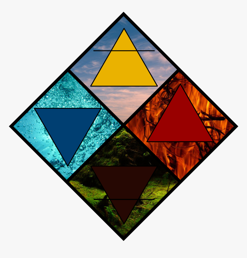 Hermetic Four Element Diagram - Elements Elemental Magic, HD Png Download