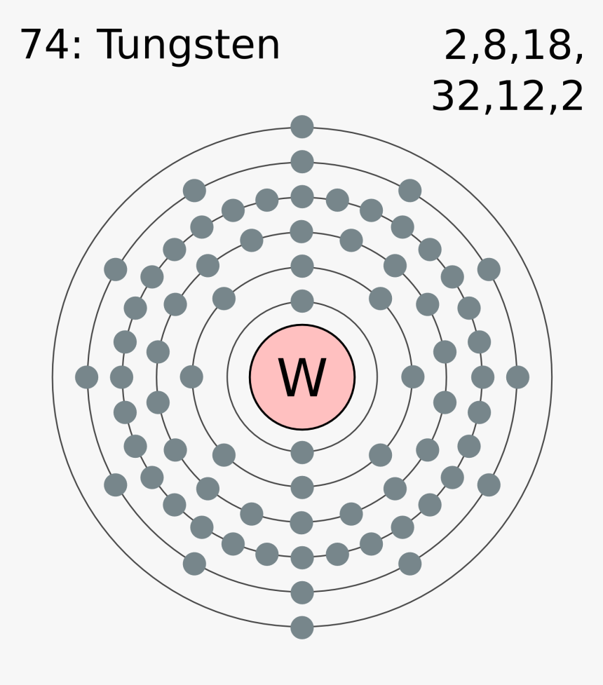 Electronic Configuration Of Osmium, HD Png Download