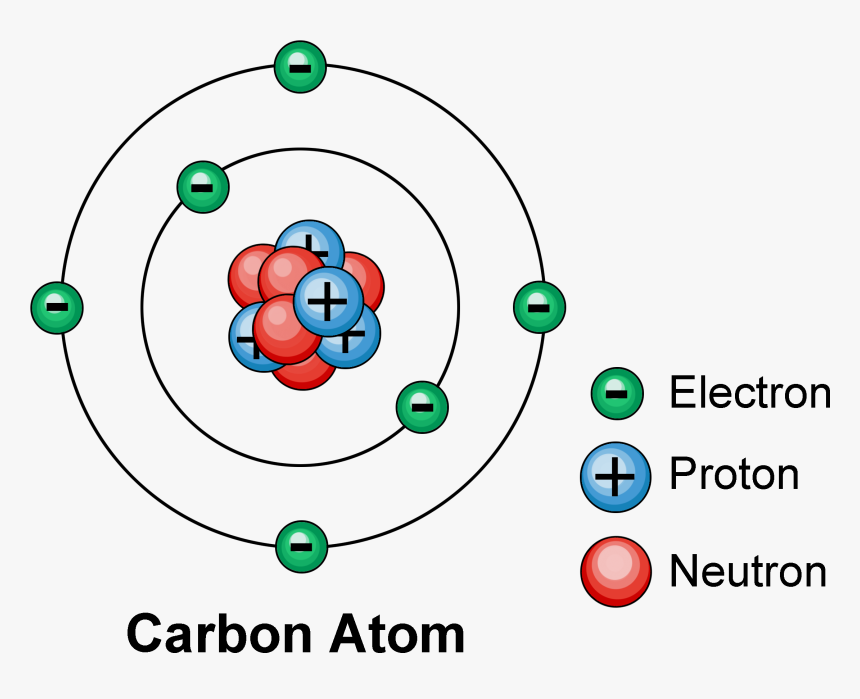 Electronic Structure Of Matter, HD Png Download
