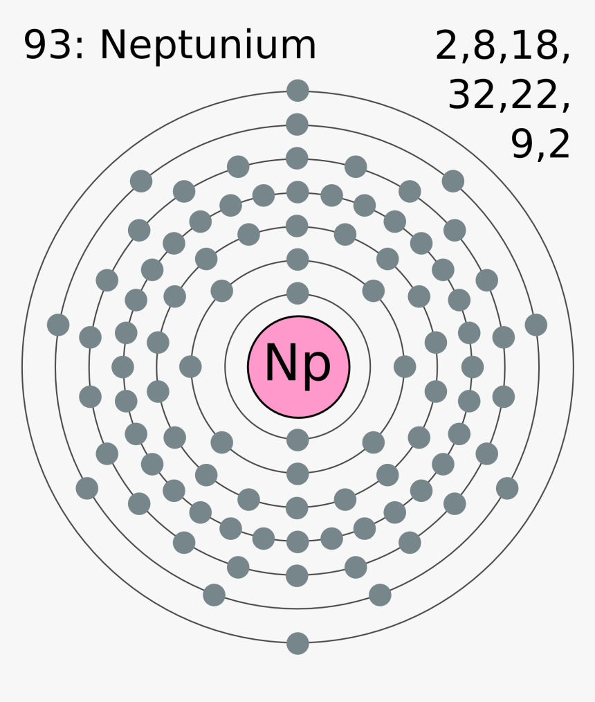 Clip Art Neptunium Electron Configuration - Electronic Configuration Of Osmium, HD Png Download