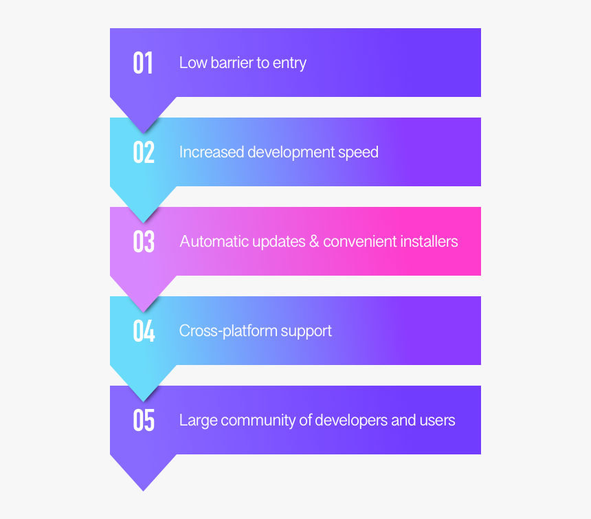 See Five Reasons Why Electron Desktop App Is Worth - Paper Product, HD Png Download