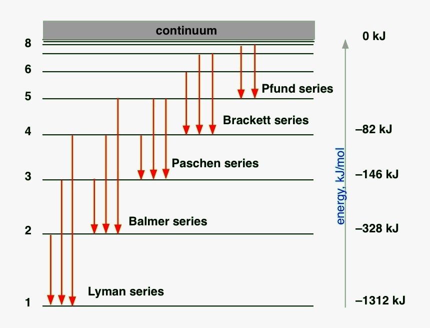 Fgure 2 - Line Spectrum Of Hydrogen, HD Png Download