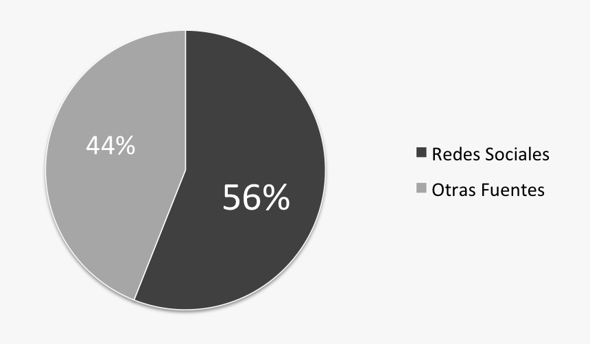 Omniture, Fuentes De Tráfico Site Icon - Circle, HD Png Download