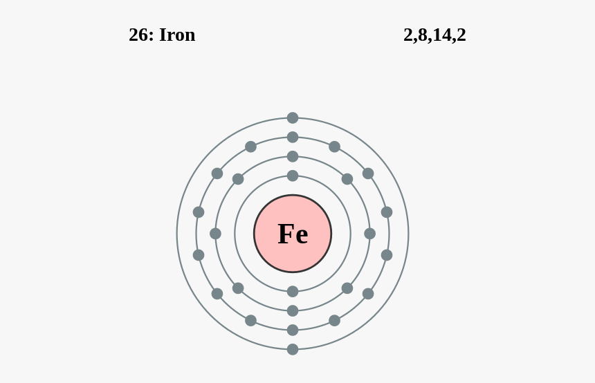 Configuracion Electronica Del Zinc, HD Png Download