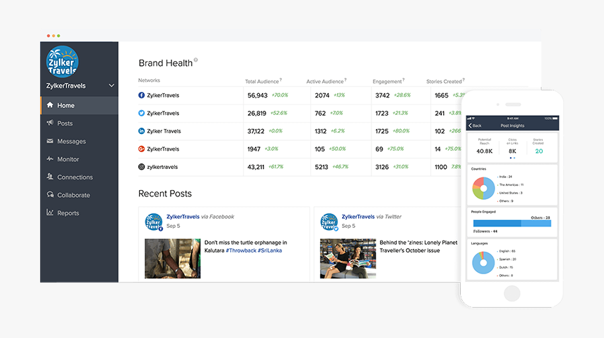 Social Media Management Software, HD Png Download