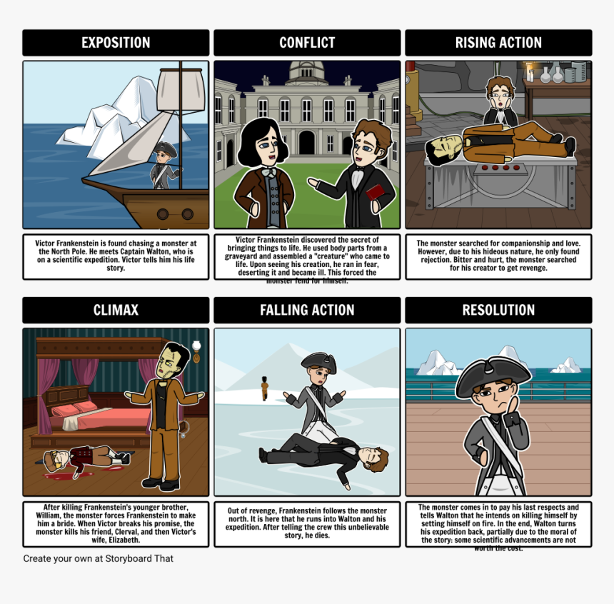 Frankenstein By Mary Shelley Storyboard, HD Png Download