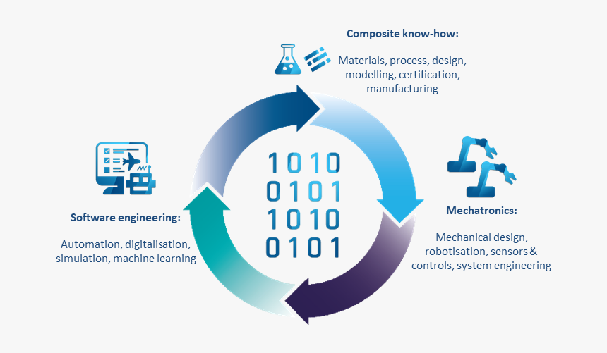Graphic Design, HD Png Download