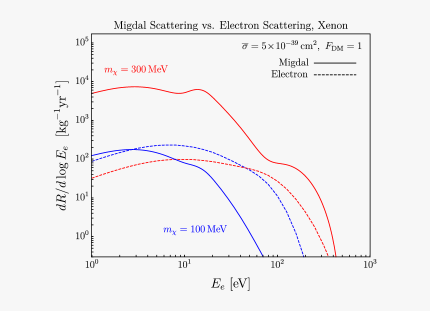 Diagram, HD Png Download