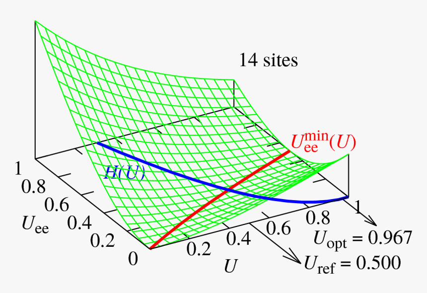 Plot, HD Png Download