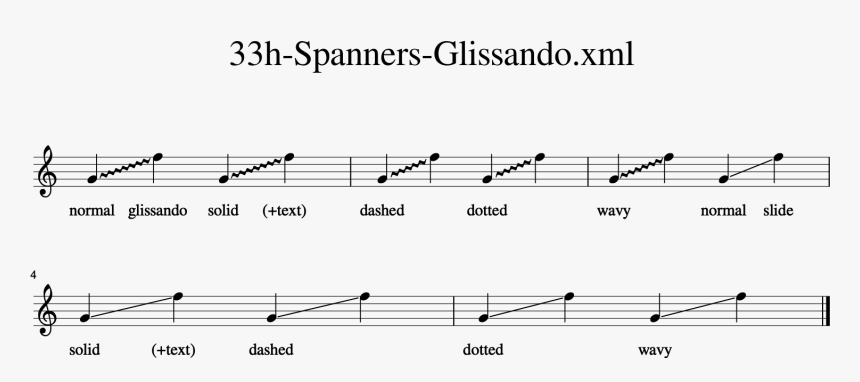 / Images/musicxmltest 105 1 - Stand By Me Partitura, HD Png Download
