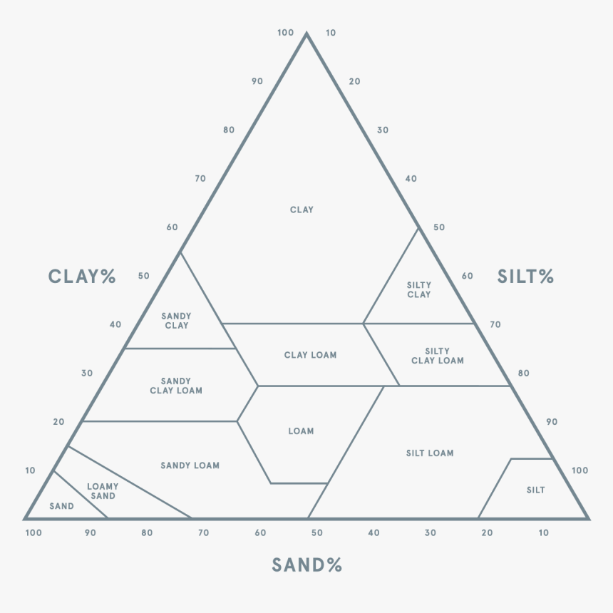 Transparent Soil Texture Png - Triangle, Png Download