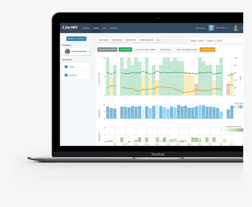 Elite Hrv, HD Png Download