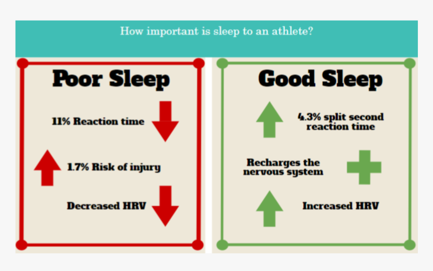 Sleeping Heart Rate Variability, HD Png Download