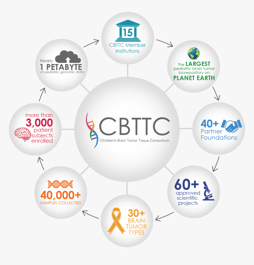 Call For A Free Quote, HD Png Download