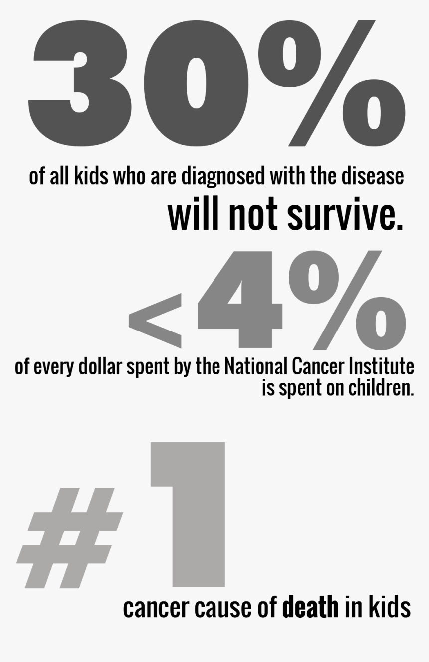 Pediatric Brain Cancer Facts - Brain Tumor Awareness Month, HD Png Download