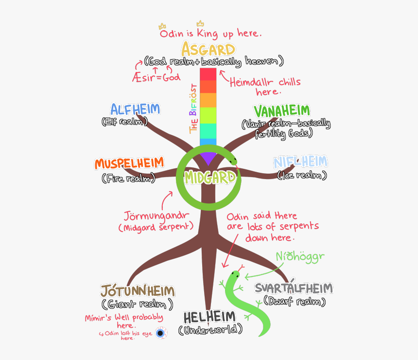 Graphic Design, HD Png Download