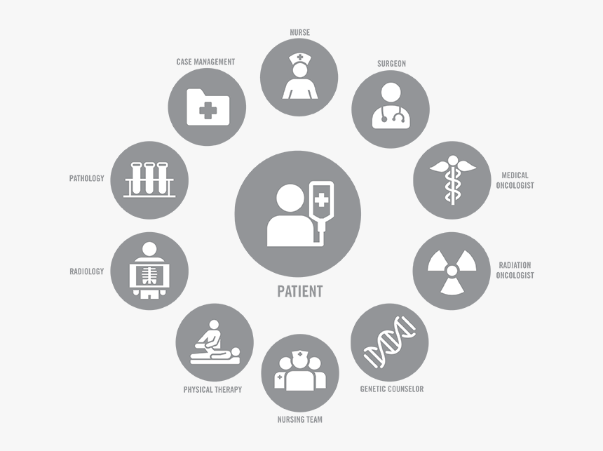 A Multidisciplinary Team Works With Patients For Breast - Iso 27001 Español, HD Png Download